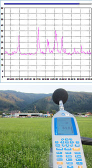 Lärmmessung