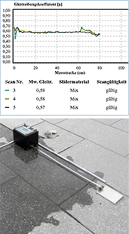 Rutschfestigkeitsmessung