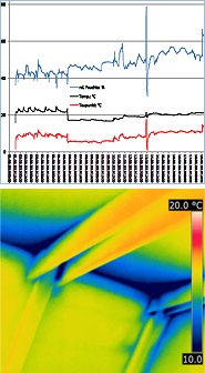 Innenthermografie