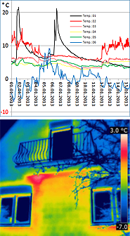Außenthermografie